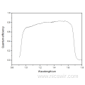 NIC-512X2 InGaAs linear Sensor 0.9-1.7